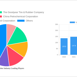 synthetic-rubber-industry-2024-2032-trends-unveiling-growth-opportunities-and-competitor-dynamics