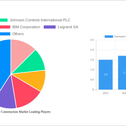 denmark-data-center-construction-market-report-probes-the-xx-million-size-share-growth-report-and-future-analysis-by-2032