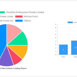 india-plant-based-meat-industry-navigating-dynamics-comprehensive-analysis-and-forecasts-2024-2032