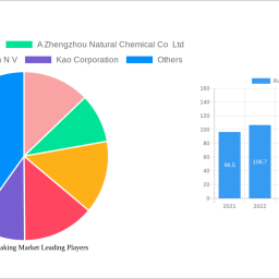 russia-anti-caking-market-2024-trends-and-forecasts-2032-analyzing-growth-opportunities