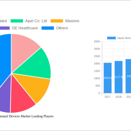 japan-neonatal-and-prenatal-devices-market-804-cagr-growth-outlook-2024-2030