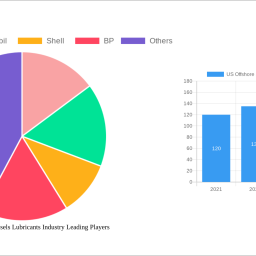 us-offshore-supply-vessels-lubricants-industry-unlocking-growth-potential-analysis-and-forecasts-2024-2032