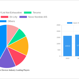 japan-diabetes-care-devices-industry-analysis-report-2024-market-to-grow-by-a-cagr-of-726-to-2032-driven-by-government-incent