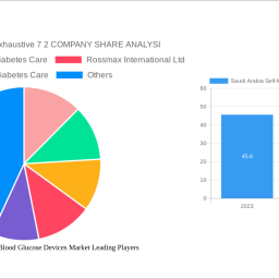 saudi-arabia-self-monitoring-blood-glucose-devices-market-strategic-insights-analysis-2024-and-forecasts-2032