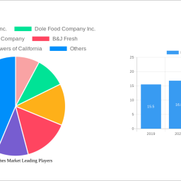 fresh-peaches-market-unlocking-growth-opportunities-analysis-and-forecast-2024-2032