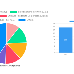 fresh-pear-market-strategic-roadmap-analysis-and-forecasts-2024-2032