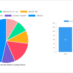 germany-food-colorants-market-charting-growth-trajectories-2024-2032-strategic-insights-and-forecasts