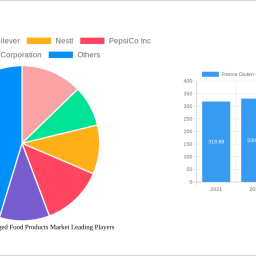 france-gluten-free-packaged-food-products-market-2024-2032-overview-trends-dynamics-and-growth-opportunities