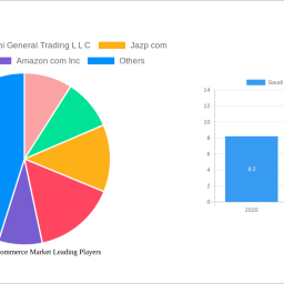 saudi-arabia-e-commerce-market-future-proof-strategies-market-trends-2024-2032