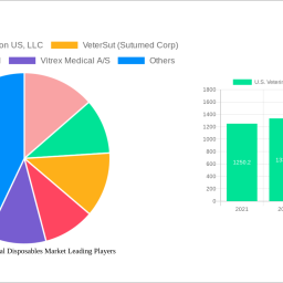 us-veterinary-surgical-disposables-market-navigating-dynamics-comprehensive-analysis-and-forecasts-2024-2032