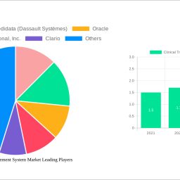 clinical-trials-management-system-market-charting-growth-trajectories-analysis-and-forecasts-2024-2032