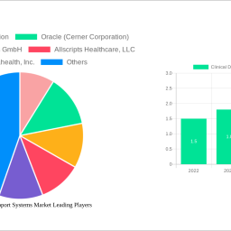 clinical-decision-support-systems-market-2024-2032-trends-unveiling-growth-opportunities-and-competitor-dynamics