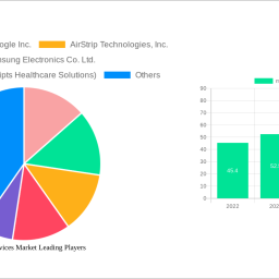 mhealth-services-market-2024-2032-overview-trends-competitor-dynamics-and-opportunities