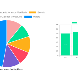 peek-implants-market-strategic-roadmap-analysis-and-forecasts-2024-2032