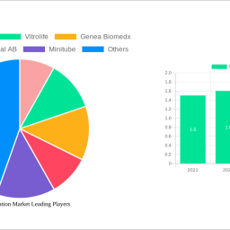 us-vitrification-market-2024-to-grow-at-1608-cagr-with-174-billion-market-size-analysis-and-forecasts-2032