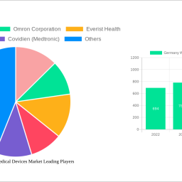 germany-wearable-medical-devices-market-262-cagr-growth-outlook-2024-2032