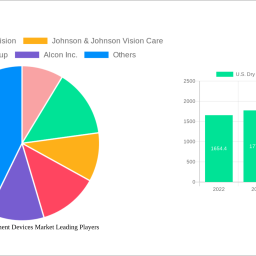 us-dry-eye-treatment-devices-market-unlocking-growth-opportunities-analysis-and-forecast-2024-2032