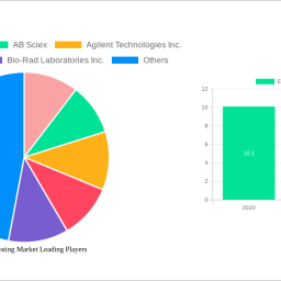 endocrine-testing-market-unlocking-growth-potential-analysis-and-forecasts-2024-2032