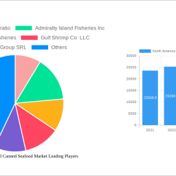 north-america-frozen-and-canned-seafood-market-strategic-insights-analysis-2024-and-forecasts-2032
