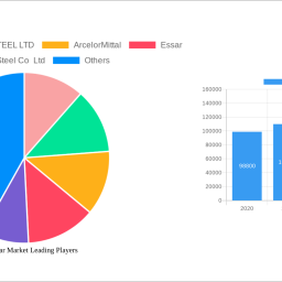 steel-rebar-market-2024-2032-trends-and-competitor-dynamics-unlocking-growth-opportunities