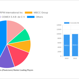 concrete-water-reducers-plasticizers-market-cagr-growth-outlook-2024-2030