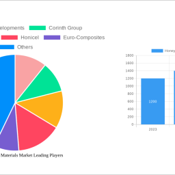 honeycomb-core-materials-market-is-set-to-reach-xx-million-by-2032-growing-at-a-cagr-of-900-900