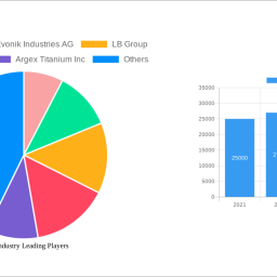 tio2-industry-2024-market-trends-and-2032-forecasts-exploring-growth-potential