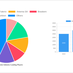 bio-based-resins-industry-analysis-report-2024-market-to-grow-by-a-cagr-of-1600-1600-to-2032-driven-by-government-incenti