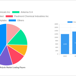 green-and-bio-polyols-market-strategic-insights-for-2024-and-forecasts-to-2032-market-trends