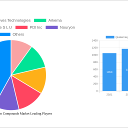 quaternary-ammonium-compounds-market-insightful-market-analysis-trends-and-opportunities-2024-2032