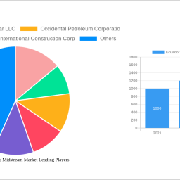 ecuador-oil-and-gas-midstream-market-insightful-analysis-trends-competitor-dynamics-and-opportunities-2024-2032