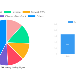 north-america-etf-industry-size-share-and-growth-report-in-depth-analysis-and-forecast-to-2032