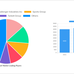 artificial-turf-market-2024-2032-overview-trends-competitor-dynamics-and-opportunities