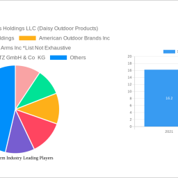 sports-firearm-industry-is-set-to-reach-xx-million-by-2032-growing-at-a-cagr-of-638