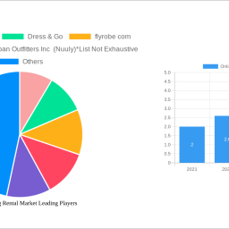 online-clothing-rental-market-2024-2032-overview-trends-competitor-dynamics-and-opportunities