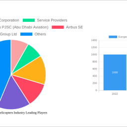 europe-offshore-helicopters-industry-analysis-report-2024-market-to-grow-by-a-cagr-of-450-450-to-2032-driven-by-governmen