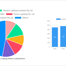 australia-emergency-lighting-industry-2024-2032-trends-unveiling-growth-opportunities-and-competitor-dynamics