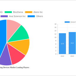 global-fertility-testing-devices-market-2024-trends-and-forecasts-2032-analyzing-growth-opportunities