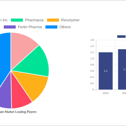 nicotine-gum-market-analysis-2024-and-forecasts-2032-unveiling-growth-opportunities