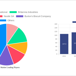 cookies-market-strategic-market-roadmap-analysis-and-forecasts-2024-2032