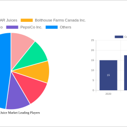 cold-pressed-juice-market-size-share-and-growth-report-in-depth-analysis-and-forecast-to-2032