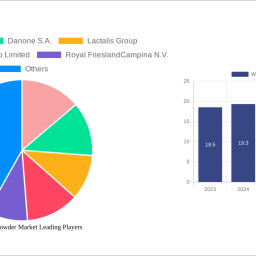 whole-milk-powder-market-decade-long-trends-analysis-and-forecast-2024-2032