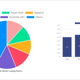 carotenoids-market-is-set-to-reach-182-billion-by-2032-growing-at-a-cagr-of-182