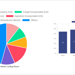 sorbitol-market-navigating-dynamics-comprehensive-analysis-and-forecasts-2024-2032