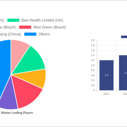 propolis-market-insightful-analysis-trends-competitor-dynamics-and-opportunities-2024-2032