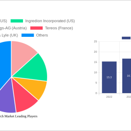 potato-starch-market-size-share-and-growth-report-in-depth-analysis-and-forecast-to-2032