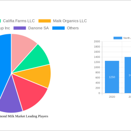 north-america-almond-milk-market-2024-to-grow-at-386-cagr-with-xx-million-market-size-analysis-and-forecasts-2032