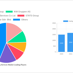 intelligent-pigging-services-market-soars-to-xx-million-witnessing-a-cagr-of-570-570-during-the-forecast-period-2024-2032