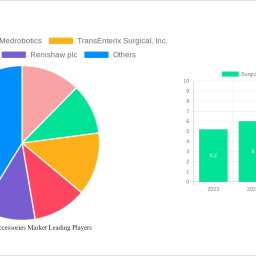 surgical-robot-accessories-market-is-set-to-reach-546-billion-by-2032-growing-at-a-cagr-of-140