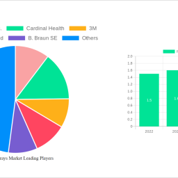 procedure-trays-market-navigating-dynamics-comprehensive-analysis-and-forecasts-2024-2032